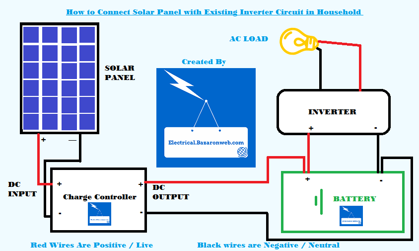Image result for solar panel system connection